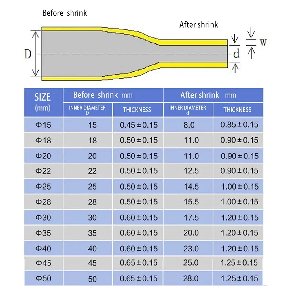 Нескользящая термоусадочная трубка для спиннинга 5 цветов 1 м | Обустройство дома