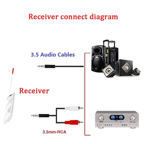

UHF Hifi Wireless Audio Digital Supports Up to 90M Receiver Through 3.5mm Audio Cable