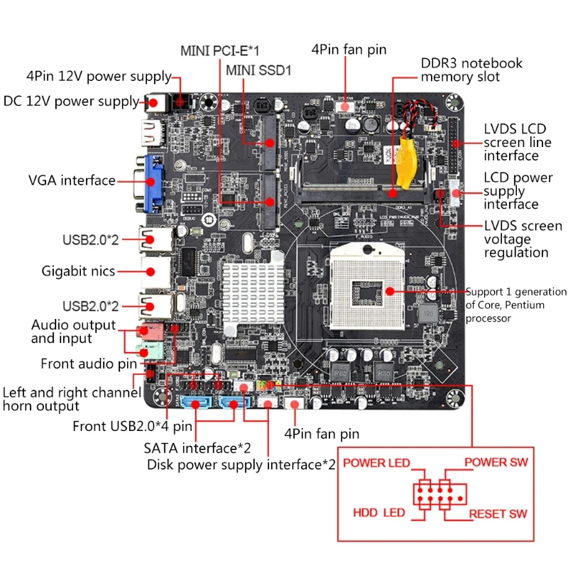 

HM55B Mini ITX Mainboard for Mini Host / HTPC / Advertising Machine / Radio 8GB