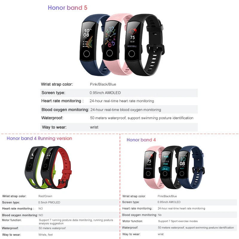 Huawei Honor Band 4 5 умный Браслет 0,9" OLED сенсорный экран Водонепроницаемый Фитнес-трекер Браслет монитор сердечного ритма во время сна