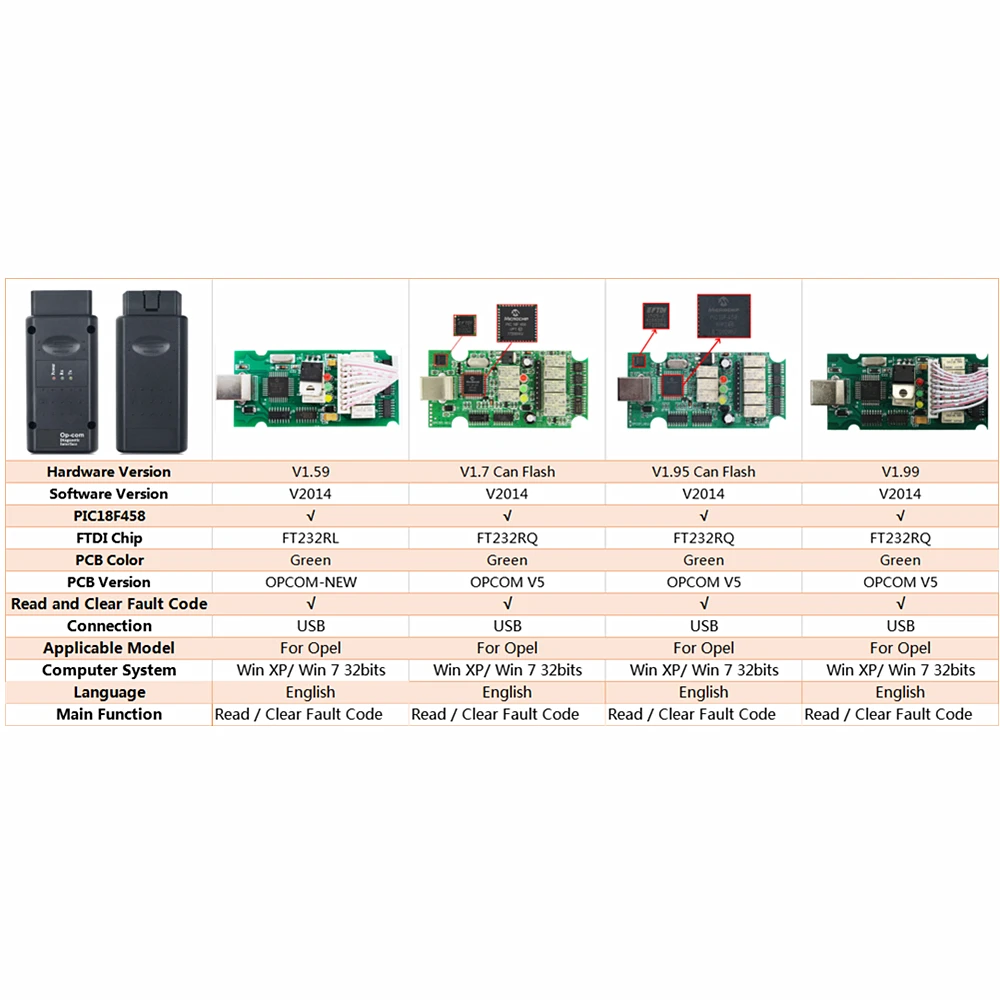 

OPCOM V2021 200603a Opel V1.70 V1.95 V1.99 PIC18F458 FTDI FT232RQ