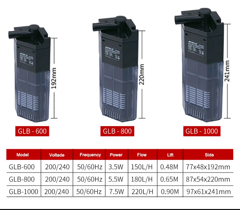 Фильтр для аквариума JENECA GLB-600 GLB-800 3 в 1 погружная мини-помпа с внутренним фильтром