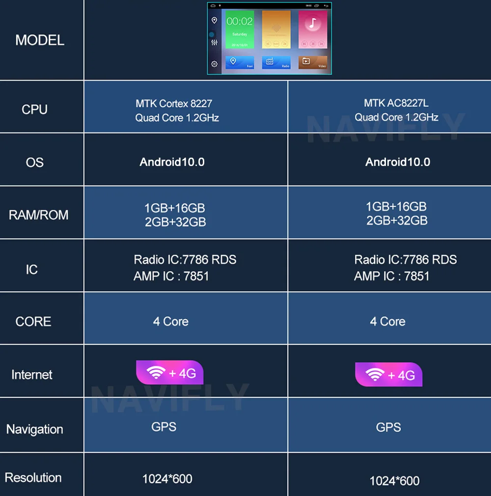 Новинка! Android 10 2din 2 + 32G Автомобильный dvd-плеер GPS навигация для Audi A3 S3 2003-2013