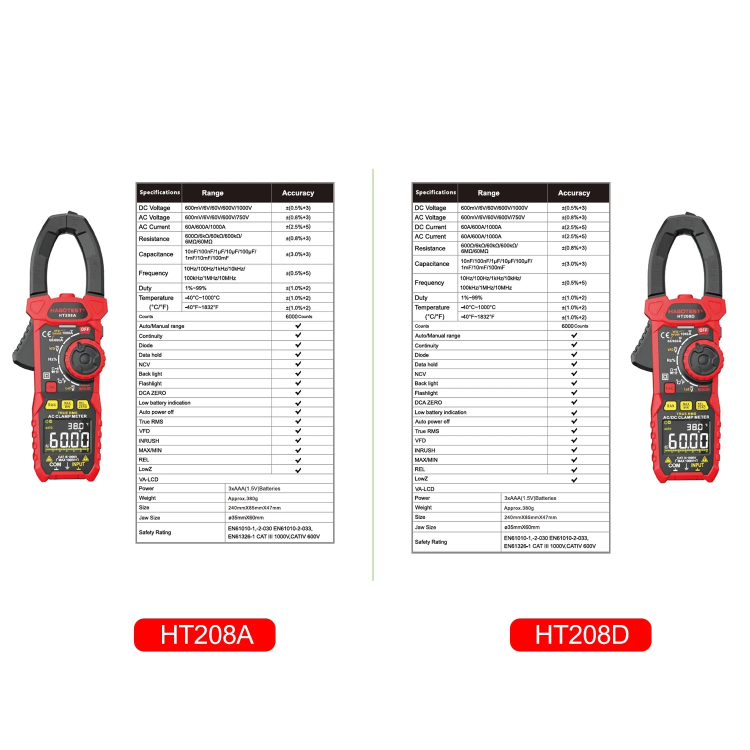 

AC Digital Clamp Meter True-RMS Multimeter Current Clamp with Amp Volt Ohm Diode Capacitance Resistance Continuity NCV