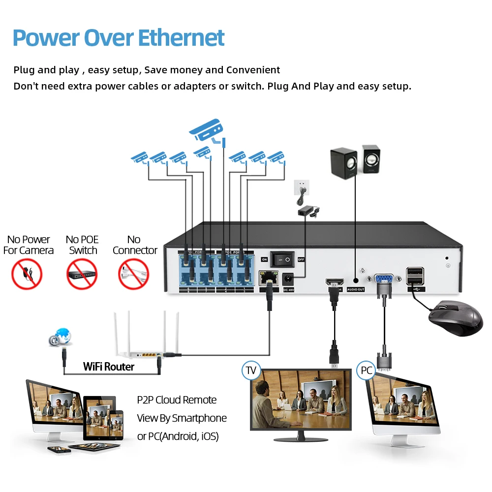Система видеонаблюдения 4K Ultra HD POE 8-канальный сетевой видеорегистратор с камерой