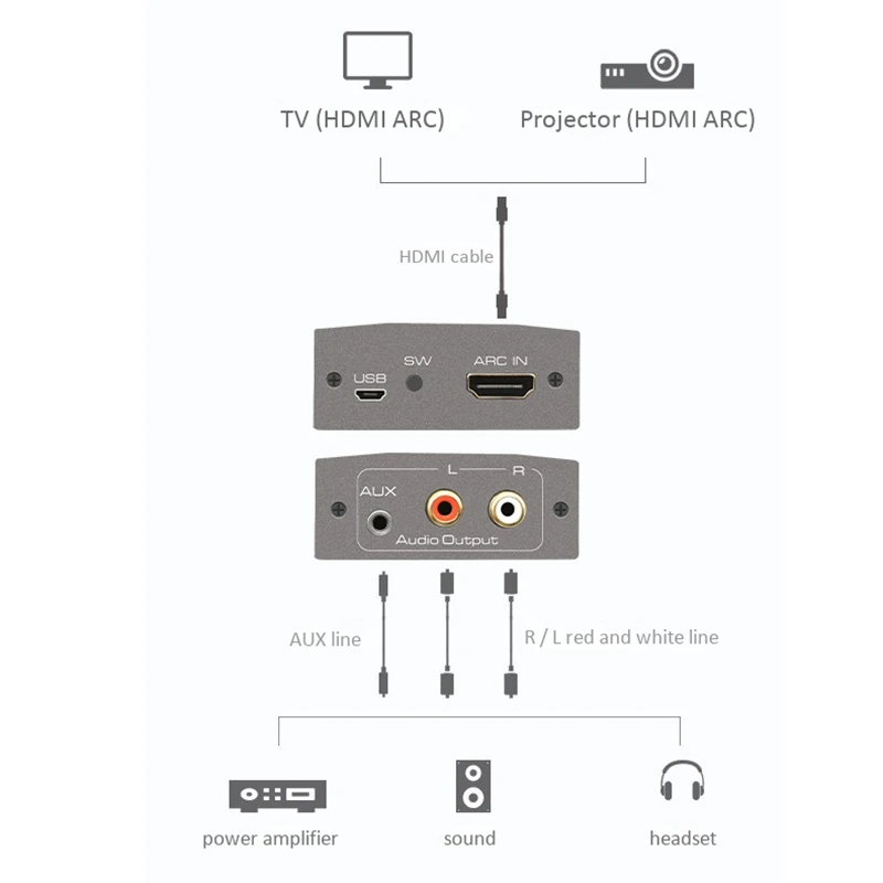 Дуги конвертер HDMI ARC РСК o L/R RCA 3 5 мм вывода адаптер для HD DVD дисков Blu Ray PS3 PS4 Apple