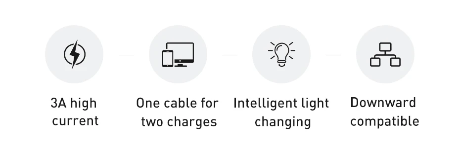 Baseus usb type C to type C кабель для samsung S10 MacBook Pro светодиодный 60 Вт PD кабель для быстрой зарядки 4,0 type USB-C