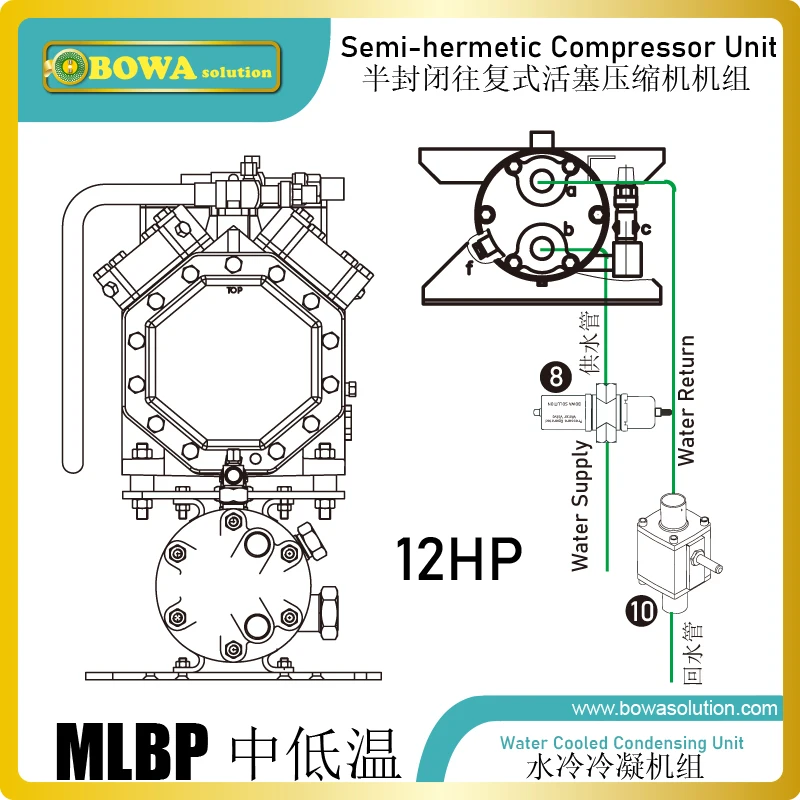 12HP с водяным охлаждением MLBP конденсаторы легко получить низкую температуру