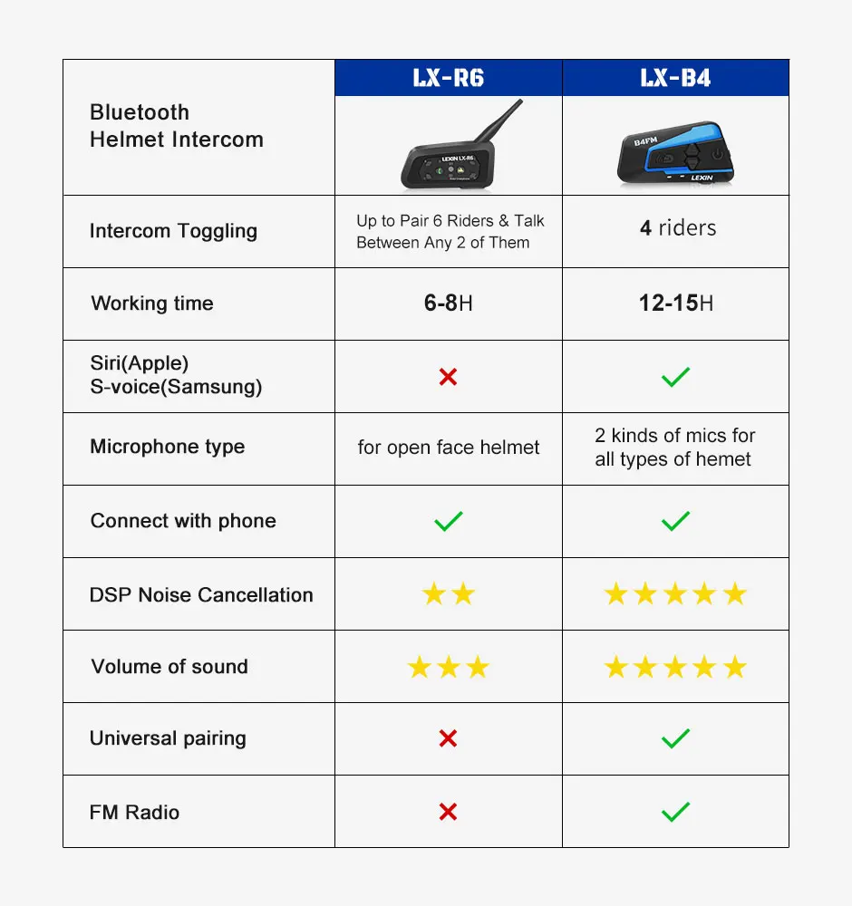 Lexin Bluetooth moto rcycle шлем гарнитуры домофон мото FM радио 4 способа intercomunicadores de casco moto intercomunicador B4FM