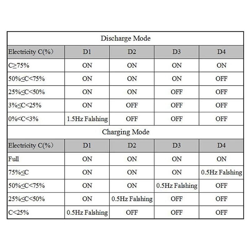 4 шт. CD42 2A 5 В зарядка и разрядка интегрированный модуль литиевая батарея Boost