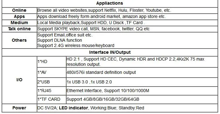 4 ГБ ОЗУ 64 Гб ПЗУ Android 9,0 ТВ приставка H96 MAX X2 Amlogic S905X2 Smart 4K медиаплеер 2,4G и 5G Wifi H96MAX телеприставка 2G16G