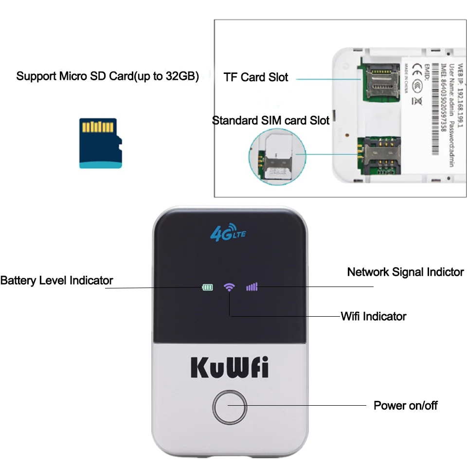 KuWfi 4G Wifi роутер мини 3g/4G LTE беспроводной маршрутизатор Портативный Карманный Wi-Fi Мобильная точка доступа автомобильный Wi-Fi роутер со слотом для sim-карты