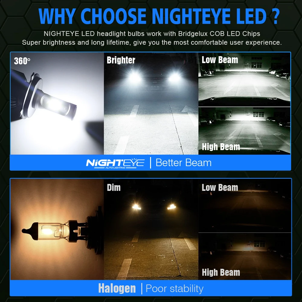 Светодиодный фонарь NIGHTEYE COB H7 H4 H1 H3 H11 9005 9006 12 В 6500 К | Автомобили и мотоциклы