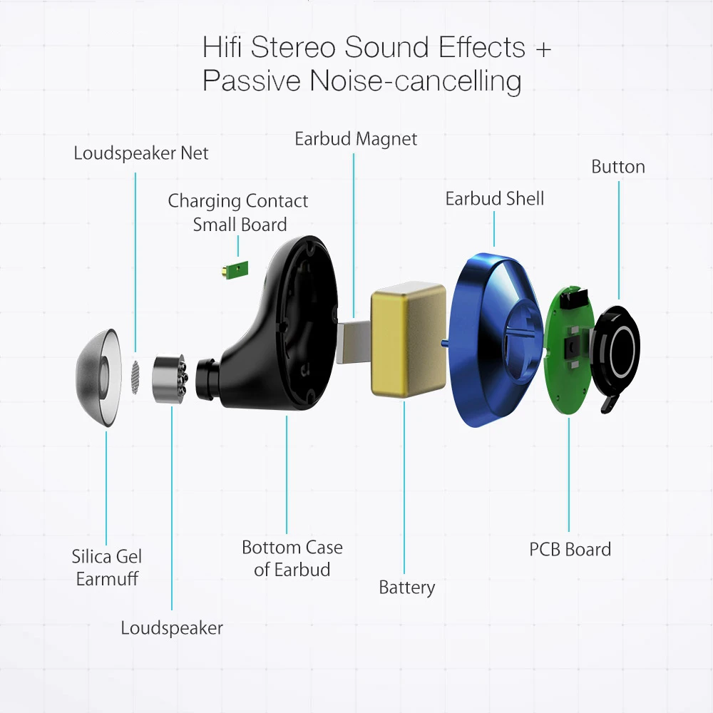 BlitzWolf BW FYE5 bluetooth 5.0 TWS True Wireless Наушники-наушники Наушники спортивного размера Карманные наушники HiFi Бас-наушники со стереозвуком Наушники Пассивное шумоподавление Длинные наушники с аккумулятором
