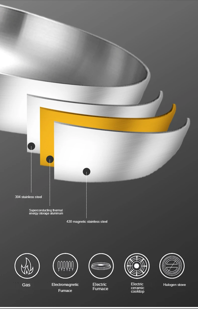 

304 Stainless Steel Uncoated Pan Less Oil Smoke Pots Frying Wok Cook Food Composite Bottom Health And Environmental Protection