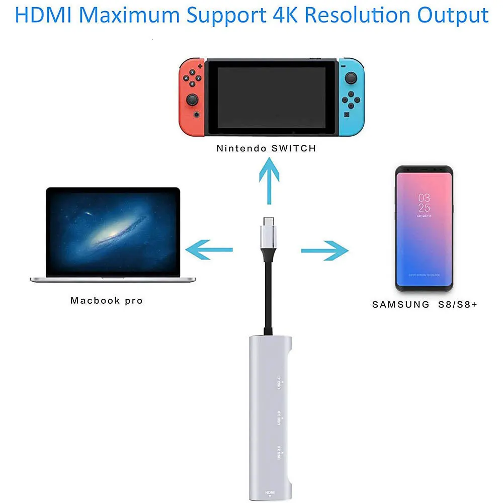 Dex станция для samsung Galaxy Note 8 S9+ S8+ концентратор USB Type C с HDMI 4K USB 2,0 3,0 Порт Thunderbolt 3 адаптер для MacBook Pro