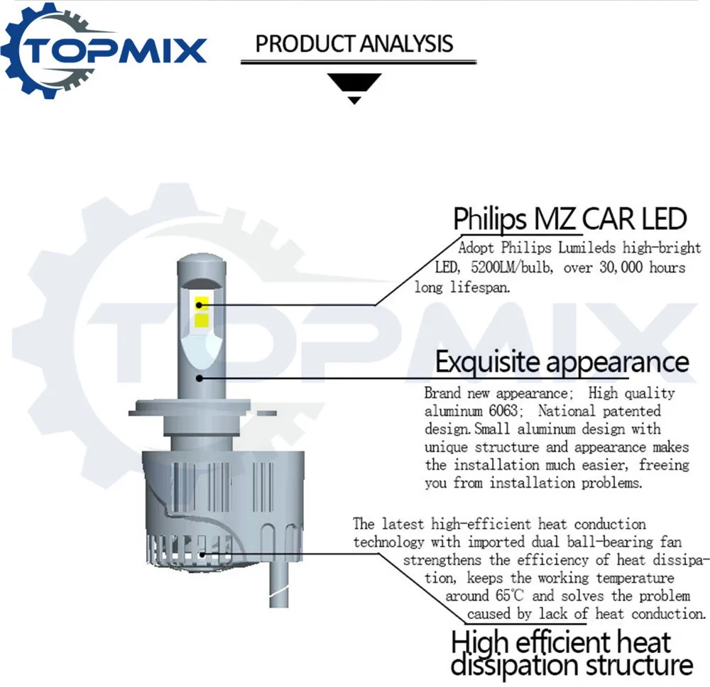 9005 HB3 светодиодный Автомобильные фары 110 Вт 5000 лм P6 MZ светодиодные Canbus без ошибок