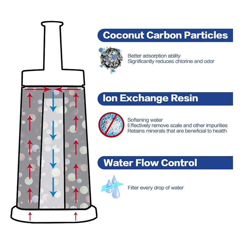 

5Pcs of Replacement Water Filter for Breville Claro Swiss Espresso Coffee Machine - Compare to Part BES008WHT0NUC1