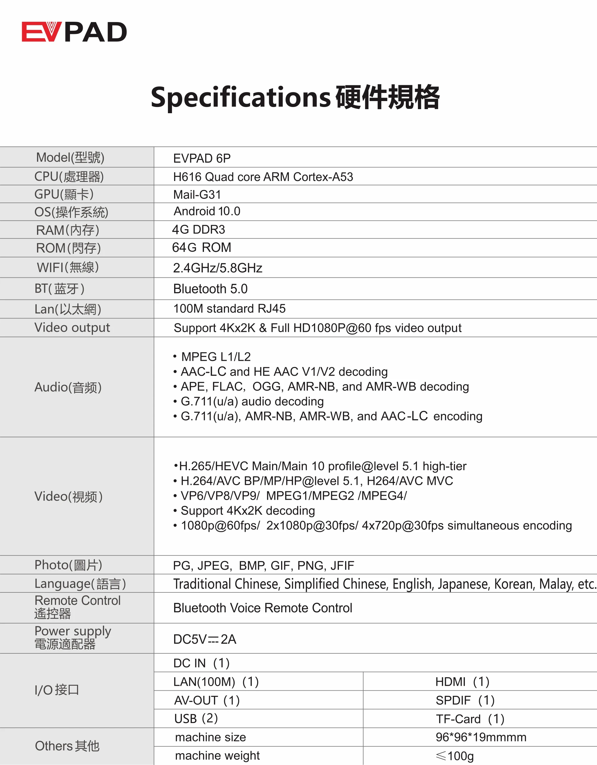 [Подлинная] 2021 Evpad tv box очень стабильная и гладкая популярная в Корее Японии Канаде