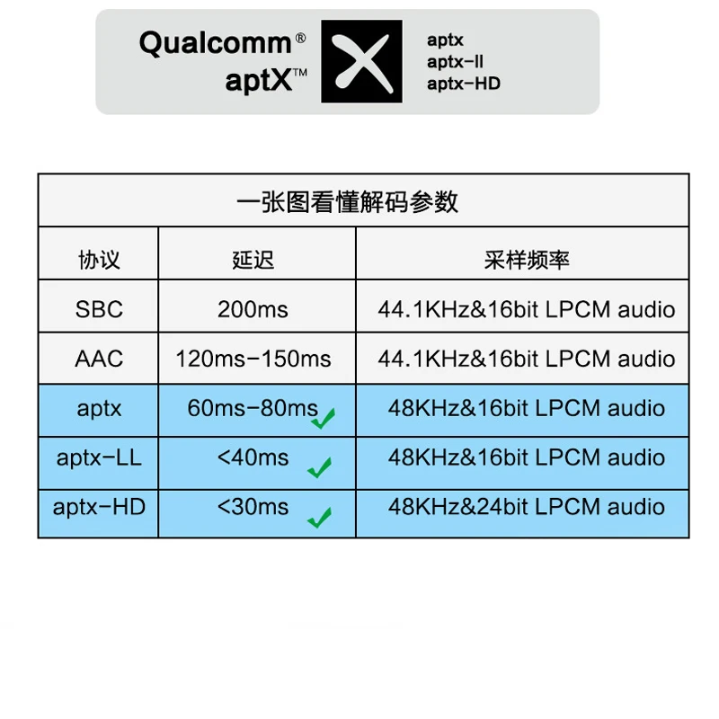 Кабель для наушников Aptx HD Qualcomm QCC3034 Bluetooth Mmcx 0 78 мм | Электроника