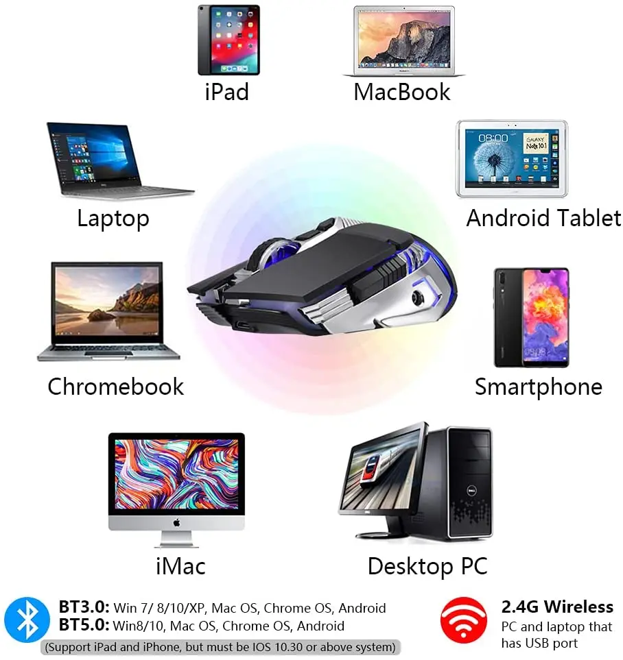 Bluetooth-мышь Аккумуляторная Беспроводная игровая с боковыми кнопками (BT5.0 + BT3.0 2 4G) |