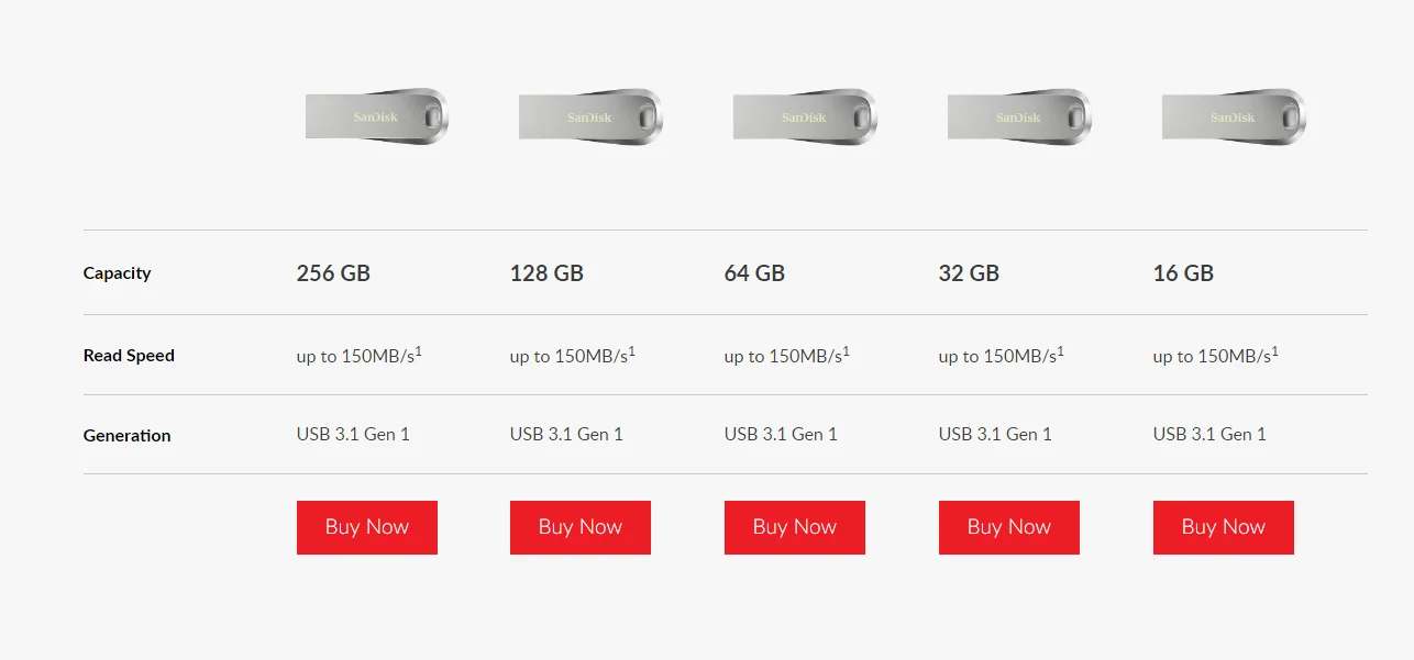 SanDisk USB флэш-накопитель 3,1 USB флэш-накопитель оригинальные флешки Max 150 МБ/с. CZ74 128 Гб 64 ГБ 32 ГБ оперативной памяти, 16 Гб встроенной памяти, Поддержка официальный проверки