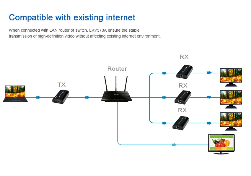 V 3,0 LKV373A HDMI удлинитель сплиттер по cat5e/6 кабель до 120 м TCP/IP 3D и 1080P