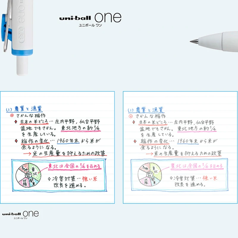 8 шт./компл. Япония Uni UMN-S-38 / 05 8C гелевая ручка Ball One Push Color Bullet 0 38/0 5 студенческие