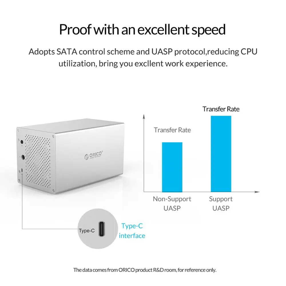 ORICO 3.5 inch 4 Bay SATA to USB C 3.0 HDD Enclosure Support 4*10TB Hard Drive Case 5Gbps High Speed Type-C HDD Docking Station