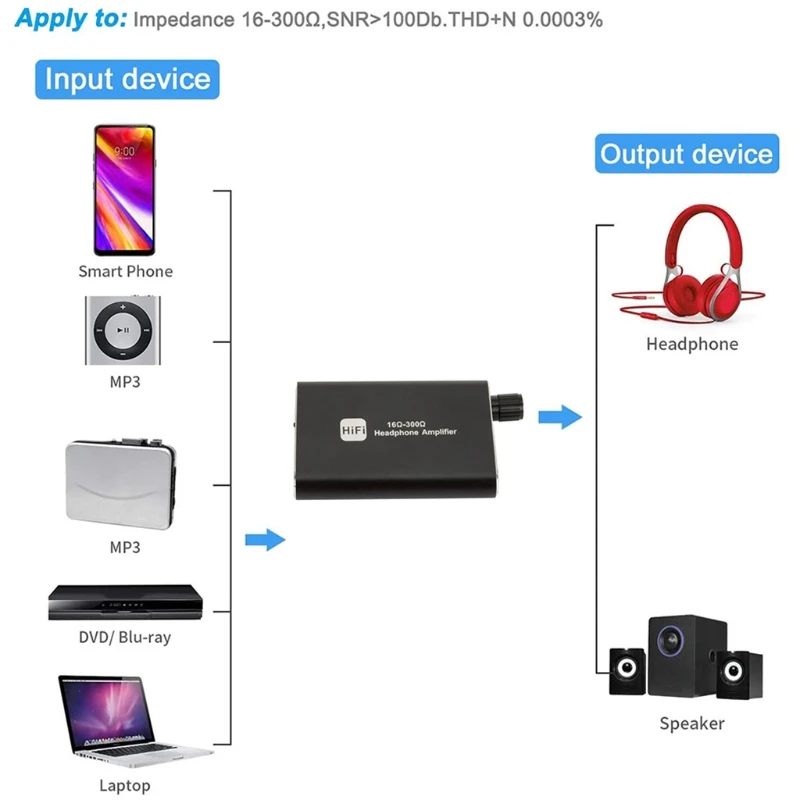 Изысканный усилитель для наушников удобно носить с собой Hi Fi система