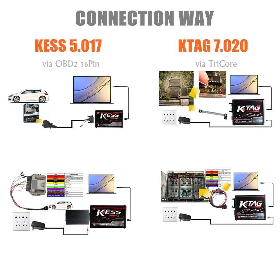KESS V2 V5.017 K-TAG V7.020 Master EU ECU Программатор V2.47 KESS 5,017 K TAG V2.25 OBDII ECU чип тюнинговый инструмент онлайн работа