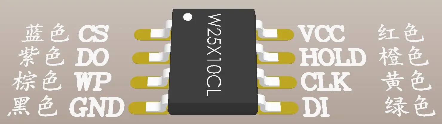 SOP8 WSON SOIC VSOP8 SPI кабельный зажим зонд Pin FLASH 8P 1,27 датчик мм программное обеспечение для чтения данных Передача 1,27 мм 150MIL 208MIL