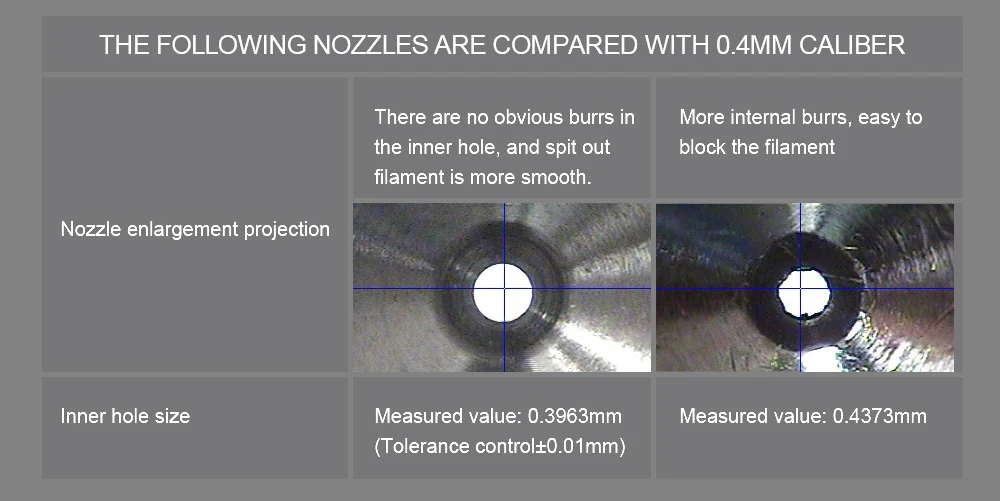GmFive CR-10S Pro Brass Nozzle Hotend 0.2/0.4/0.6/0.8MM J-head 1.75MM Filament cr10S PRO Ender3 M6 Thread For 3D Printer