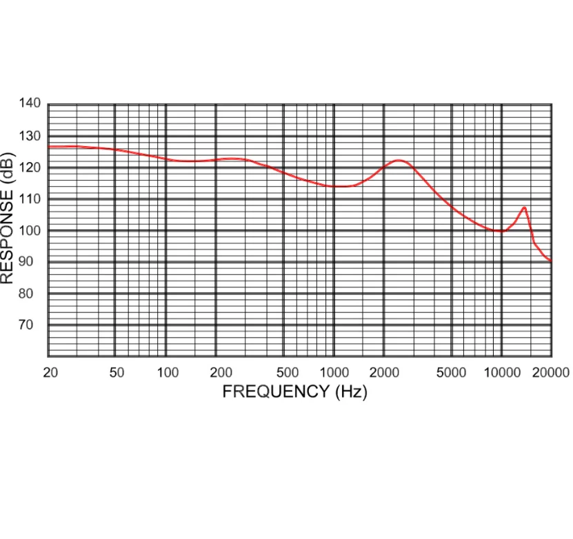 Блок наушников с басами 9 мм динамик аналог IE8 2 шт. | Электроника