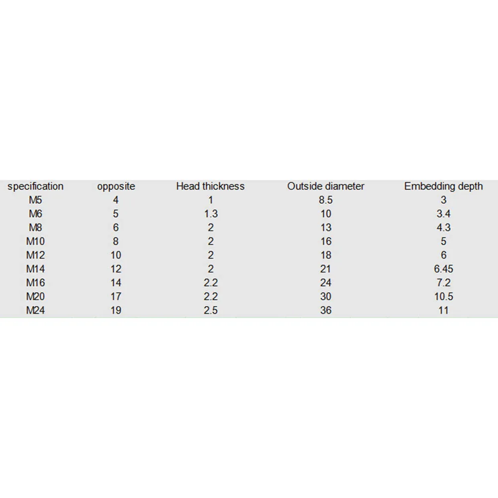 Черные шестигранные болты с шестигранной головкой 20 шт. | Строительство и ремонт