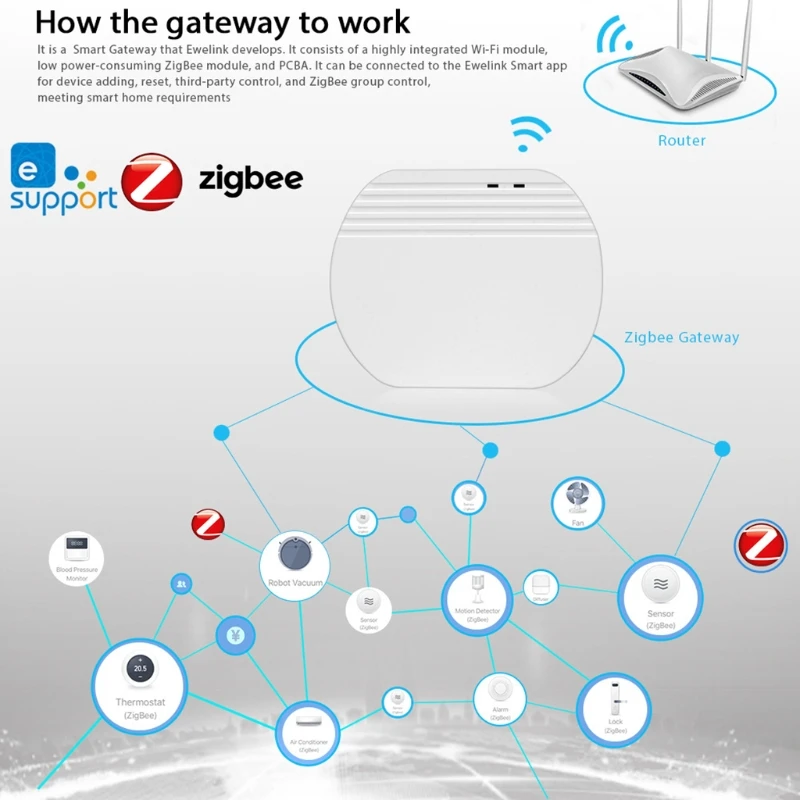 

Wireless Hub Smart Gateway WIFI Multi-function Linkage Device Home Improvement