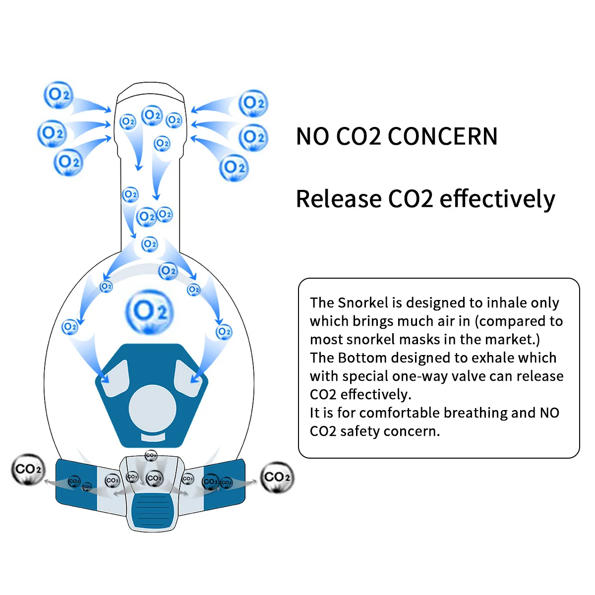 Маска для подводного плавания на все лицо незапотевающие складные прозрачные