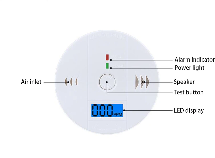 Sgooway Детектор Угарного Сенсор сигнализация детектор сигнализатор уровня окиси