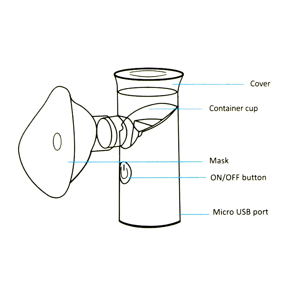 

Portable Ultrasonic Nebulizer Mini Handheld Inhaler Respirator Humidifier Kit Health Care Children Home Inhaler Machine Atomizer