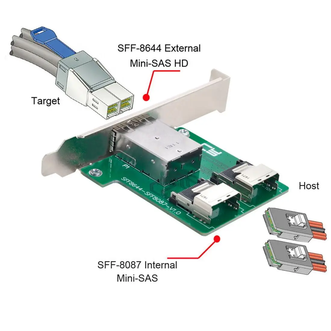 Chenyang двойные порты Mini SAS HD SFF-8644 для внутреннего мини SFF-8087 PCBA Женский адаптер с