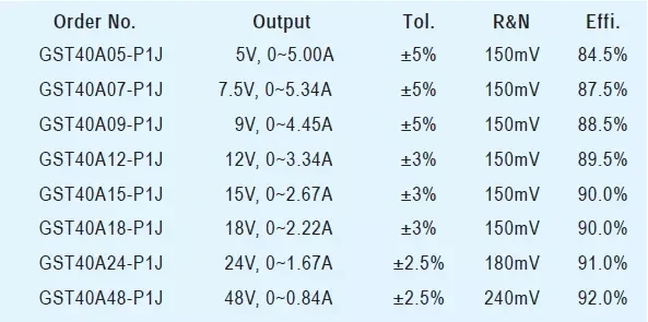 GST40A05-P1J означает, что хорошо промышленный рабочий стол адаптер 110 V/220 V AC до 5V DC 5A 25W Meanwell уровень VI адаптер импульсный источник питания