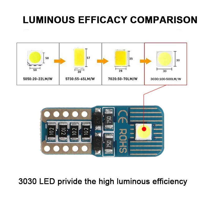 10 шт. автомобильные светодиодсветодиодный Габаритные светильник T10 W5W для BMW E30 E32