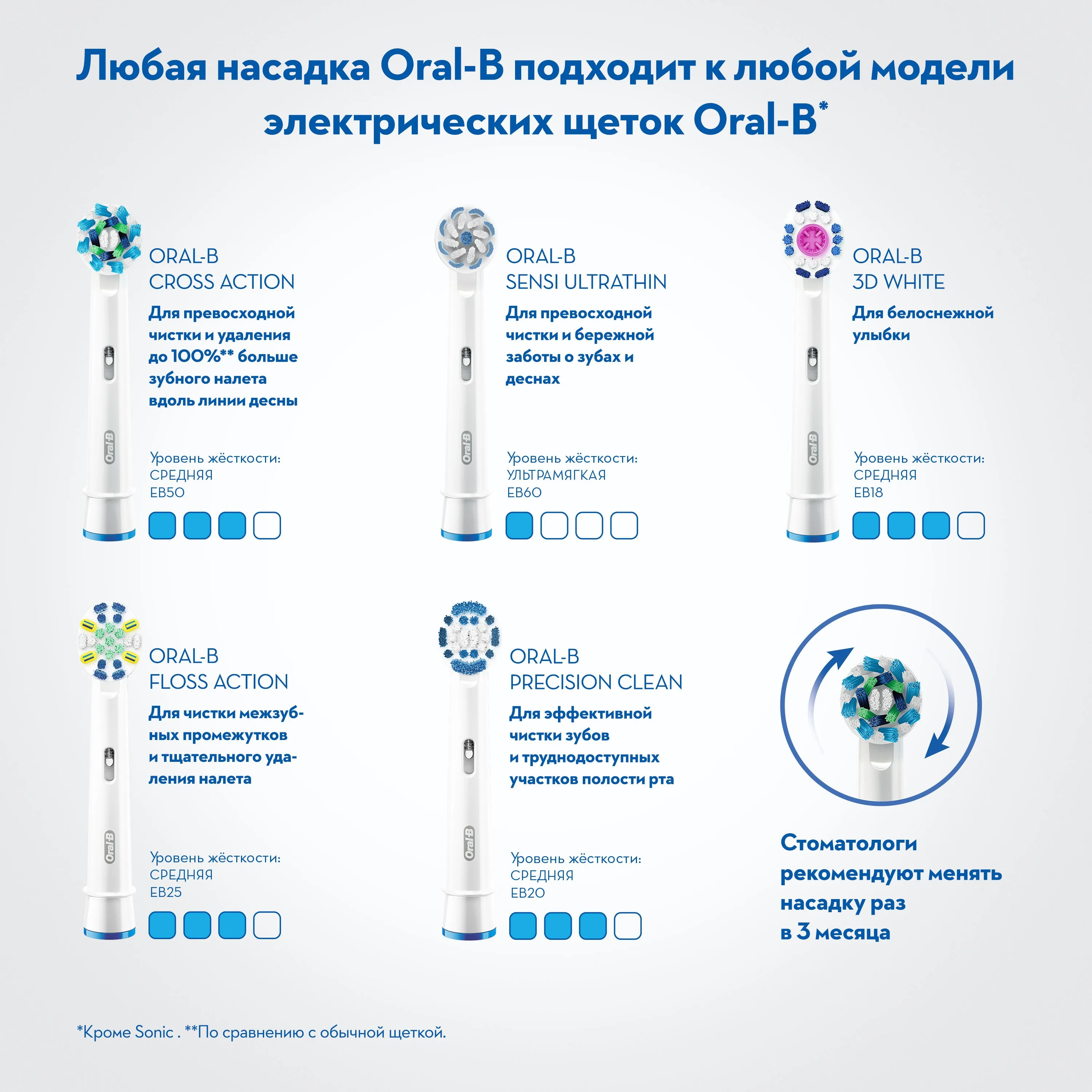 Электрическая зубная щетка Oral-B Vitality 3D White 53019235