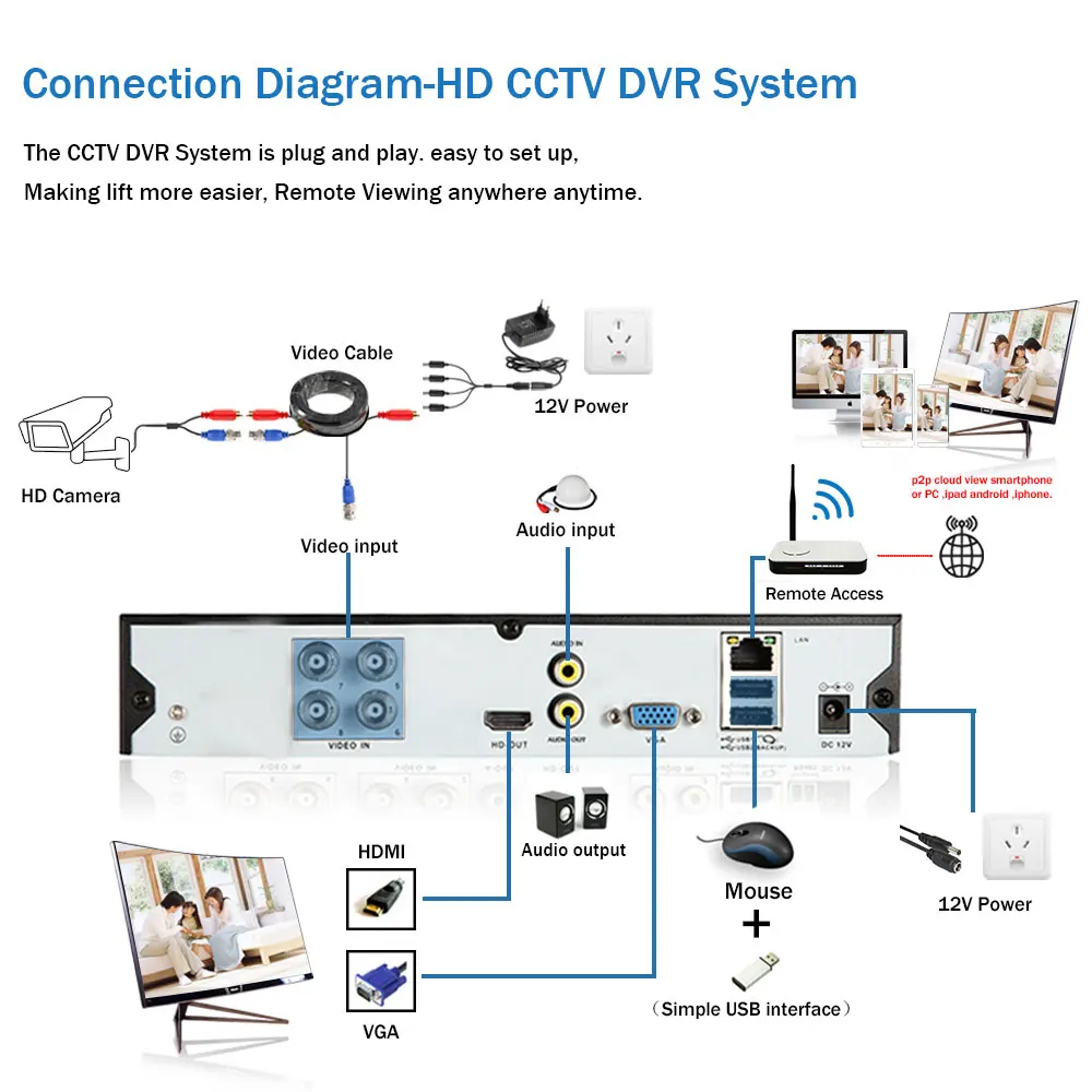 Система видеонаблюдения HCVAHDN МП ночного видения 4-канальная H.265 + P2P 4K AHD DVR In/Outdoor