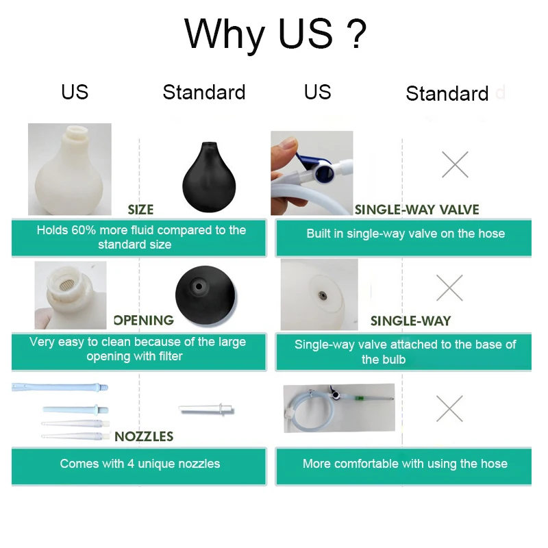 Шприц Wetips для очистки анального отверстия шприц мытья душа биде клизма |