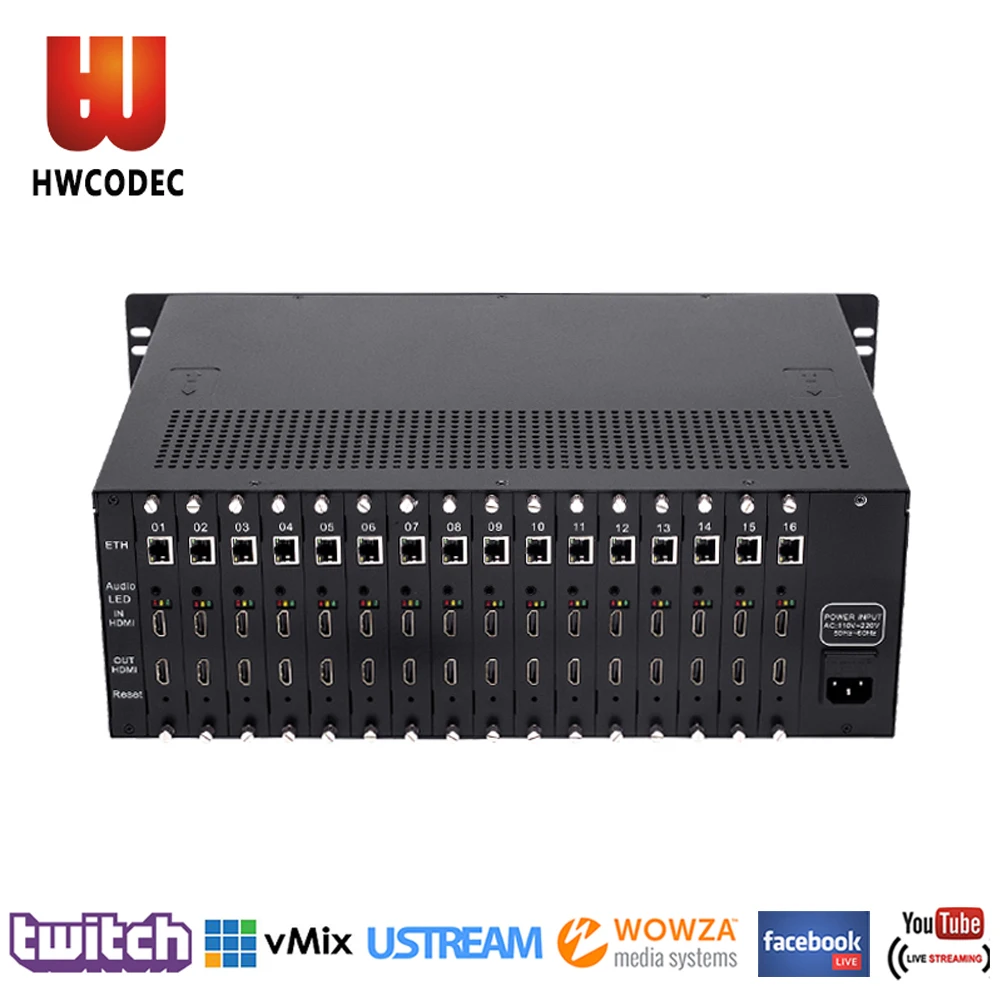 HWCODEC H3160HP HDMI Encoder H264 H265 Video IPTV MPEG-4 16 Channels 1080P Streaming for RTMP RTSP | Электроника