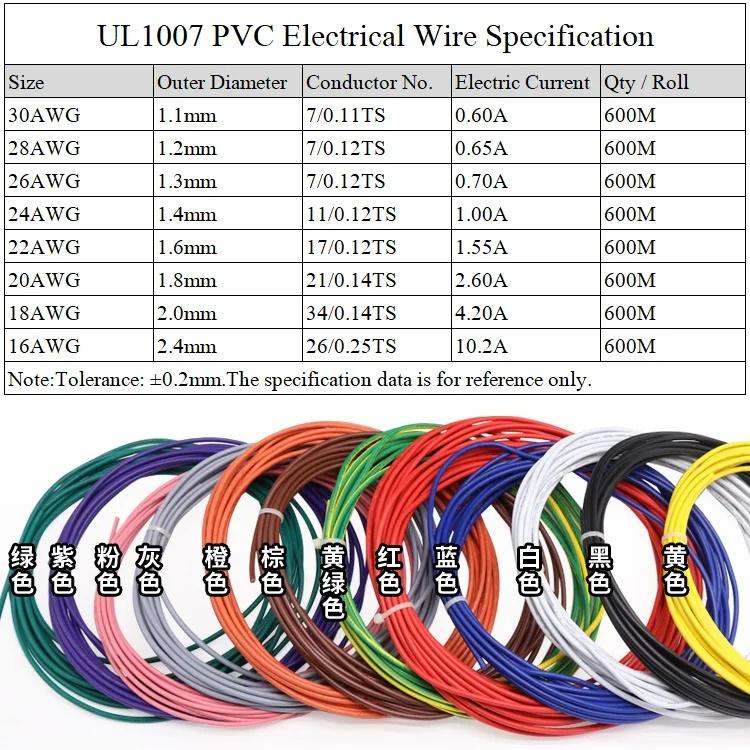 Провод из ПВХ 30AWG UL1007 изолированный провод луженой меди OFC электропровод лампа