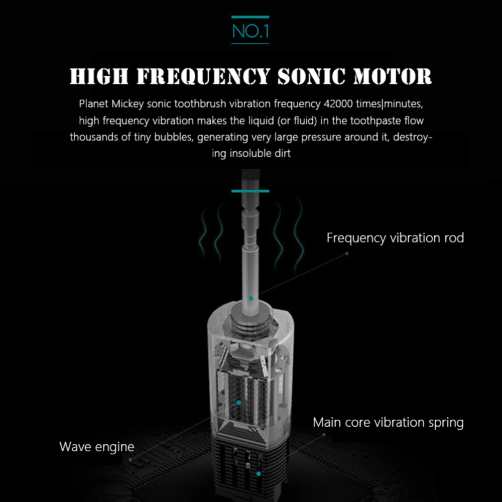 

Acoustic Wave Electric Toothbrush Sonic Tooth Brush Ultrasonic Brush Teeth Whitening Teethbrush Children's & Adults Toothbrus