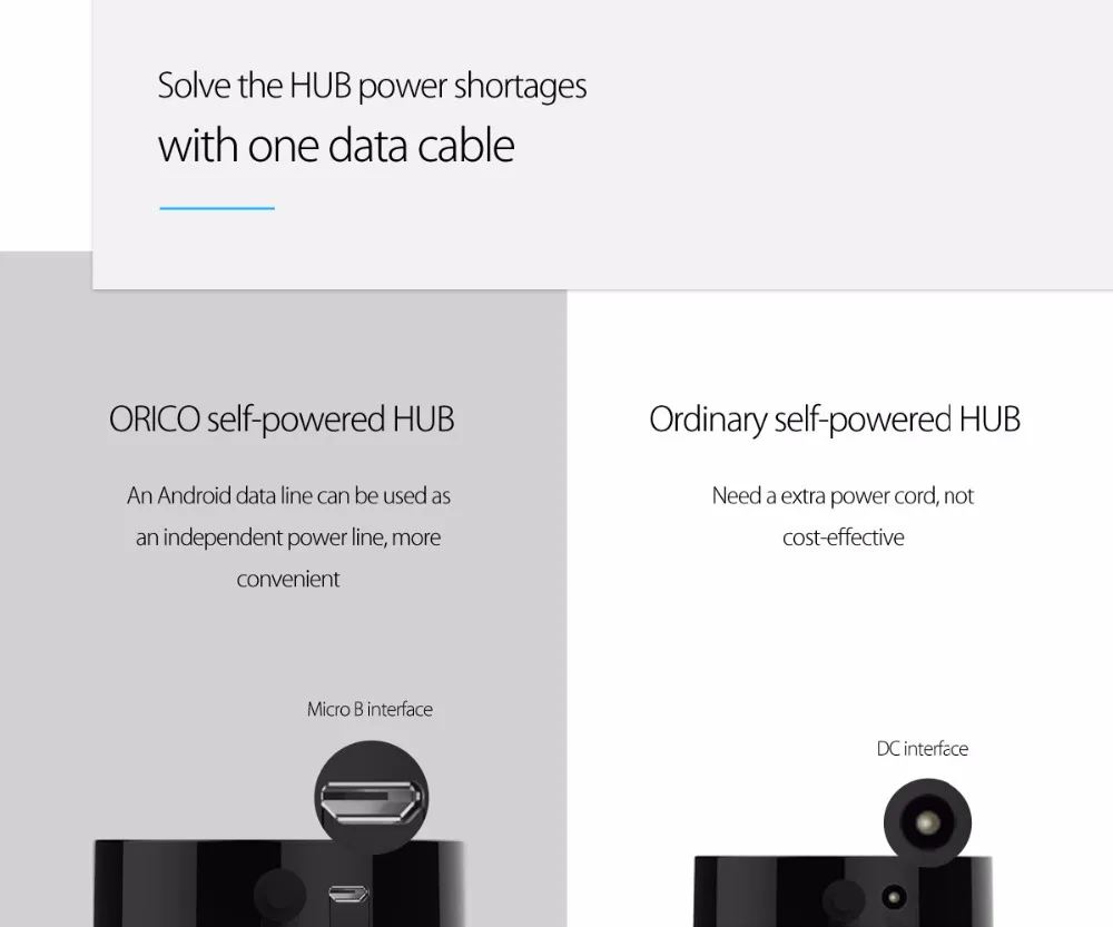 ORICO Мульти 8 портов USB 2,0 концентратор Высокоскоростной мини USB разветвитель адаптер с микро B порт питания Поддержка OTG для компьютера