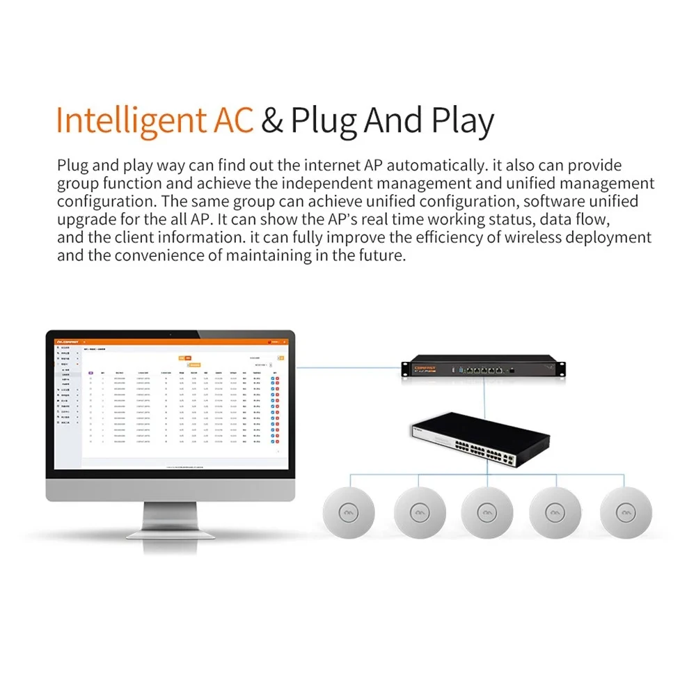 

COMFAST CF-E320N Router Professional Business Wireless Celling Access Point 300Mbps High Speed WiFi Router Home Office